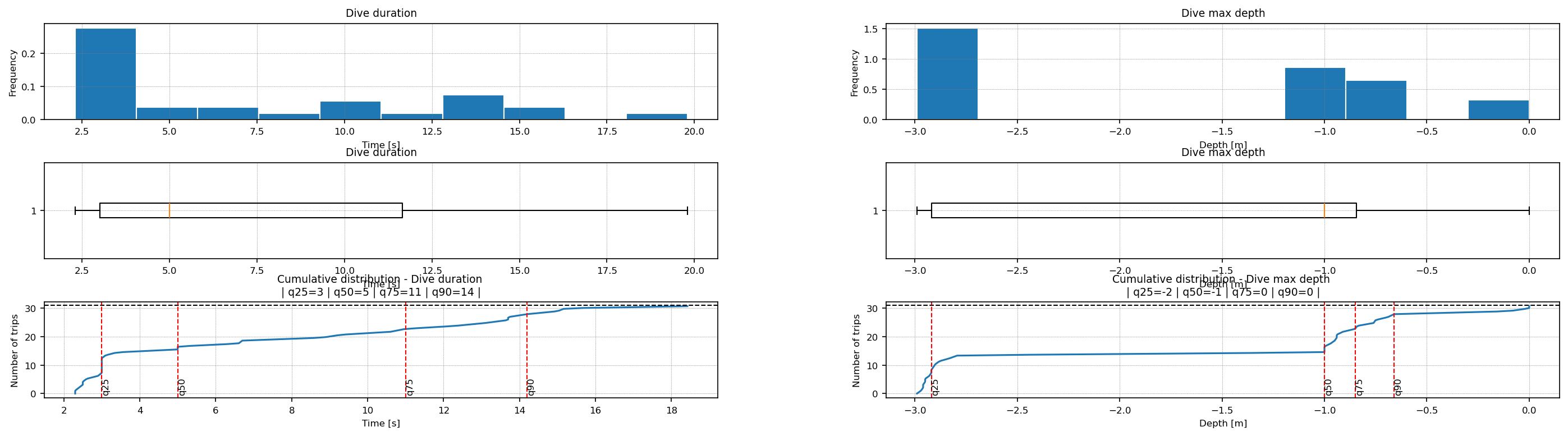_images/dive_statistics_PER_PSC_2008_11.png