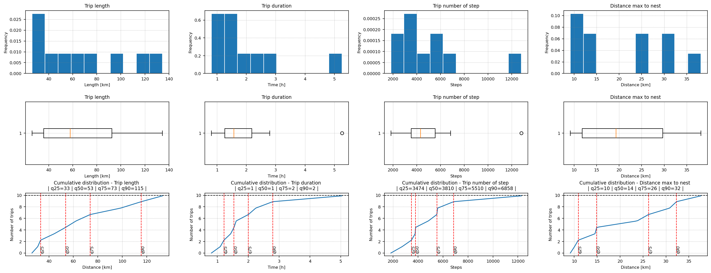 _images/trip_statistics_PER_PSC_2012_11.png